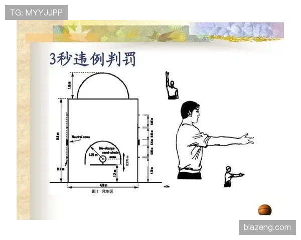 深入解析：篮球防守圆柱体扩展规则的定义与适用