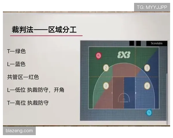 篮球比赛中视频回放判罚规则的适用范围与判定标准解析