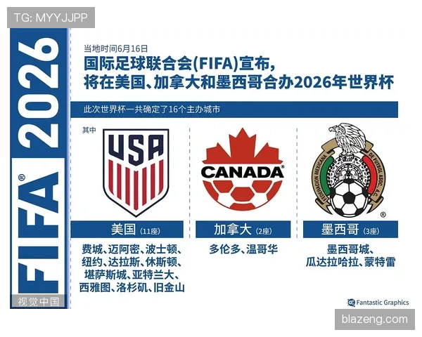 2026世界杯最新资格规则解析